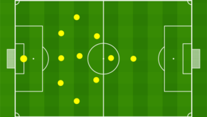 Football tactics and formations explained: the most common systems – and how to beat them