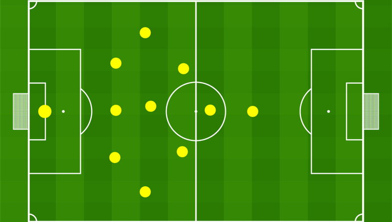 Football tactics and formations explained: the most common systems – and how to beat them